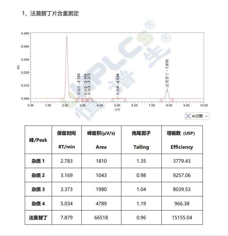 C18色譜柱應用譜圖