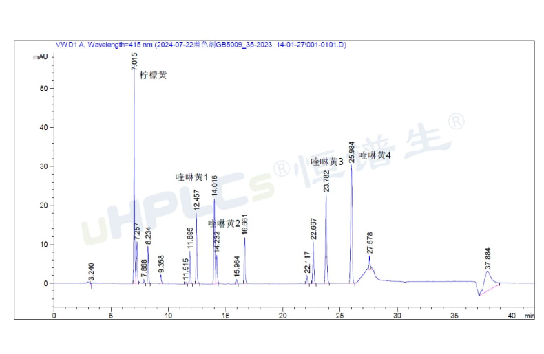 液相色譜峰面積異常增大的原因分析與色譜柱污染診斷！