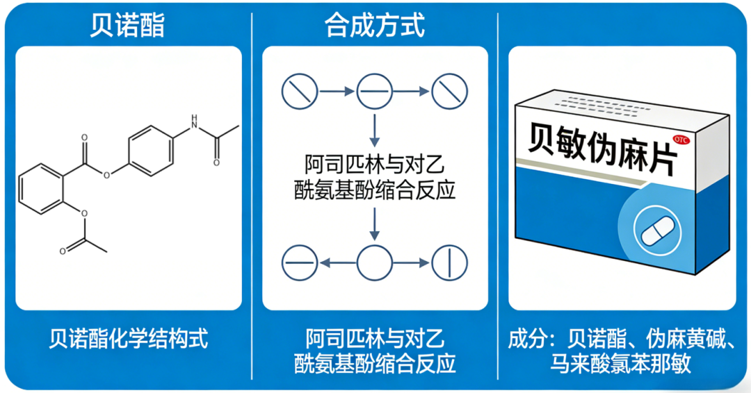 化藥丨貝敏偽麻片含量測定(中國藥典2025版)！