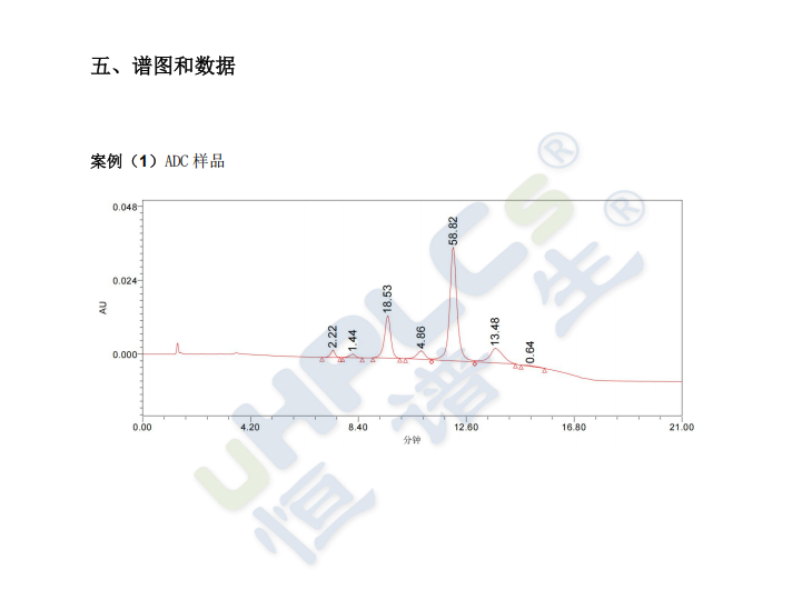 ADC藥物DAR值測(cè)定老不準(zhǔn)?恒譜生HIC-Butyl疏水柱精準(zhǔn)破局!